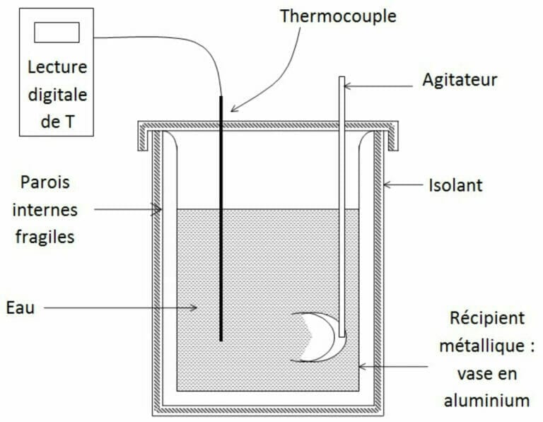 details calorimetre